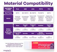 MEVRONISSHOP-MO2018 Stylo Impression 3D Adhésif pour Imprimantes 3D Grand Format