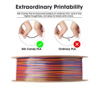 MEVRONISSHOP-PLA Bonbon en Soie Filament 1.75mm, Soyeux Multicolore Imprimante 3D Filament PLA 1KG Bobine Filament pour 3D Imprimante¿Rouge Or Bleu