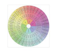 MExmeb Roue des sentiments et des émotions sur toile - Décoration murale pour salon, chambre à coucher - Style sans cadre - 30 x 30 cm