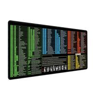 Mice Pad, Computer Keyboard Shortcuts Reference Mat, Typing Aid w/Functional Shortcut Guide, Smooth Surfaces Tabletop Decor for Laptop Workstation Study Room Dorm Desk Setup, Students and Office Use