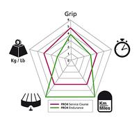 Michelin Pro 4 Service Course Pneu Vélo Route Noir, Tringle Souple, 700 x 20C