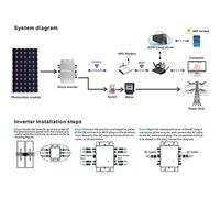 Micro Onduleur Solaire pour Raccordement au Reseau, Syst¿¿me de Micro Onduleur de 2400W, Syst¿¿me d'?nergie Photovoltaique, MPPT, Onde Sinusoidale Pure, Identification Automatique & Etanche IP66