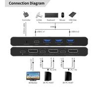 MicroConnect KVM MC-DP-KVM202K 2 ports