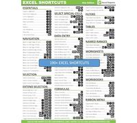 Microsoft Excel Laminated Two-Sided Keyboard Shortcut Guide - Mac Edition