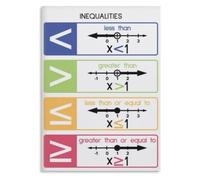 Middle School Poster Inequalities Educational Decor | Large print format readable from across the classroom(Unframed,16X24inch(40X60cm))