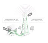 Mikrotik GESP POE-IN - injecteur PoE gigabit passif avec protection contre les surtensions, interne