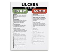 Mild Food Choices Guide Poster Tummy Comfort Tips Educational Home Decor | Helpful visual reminder for choosing foods that support overall digestive comfort.(Unframed,16x24inch(40x60cm))