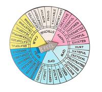 Milisten Badge Roue des Émotions Tactile Portable en Alliage Métal, Décoration Sentimentale Ronde, Accessoire Solide pour Adolescents et Amateurs de Psychologie, Usage Présent et Bien-être