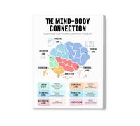Mind Body Connection Poster Canvas Wall Art Mental Health Psychology Wall Decor for Therapy Office School Nursery Counselor Office Home(Framed,08x12inch(20x30cm))