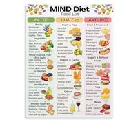 Mind Diet Grocery Guide Poster Food List Chart Brain Health Nutrition Wall Art Canvas Print For Home Decor(Unframed,08x12inch(20x30cm))