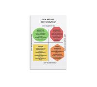 Mindful Conversation Skills Chart Poster | Listen to understand, clear steps for better talks(Magnetic,08x12inch(20x30cm))