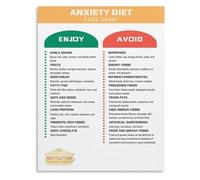 Mindful Eating Food Chart Poster Anxiety Diet Reference Guide Educational Wall Decor For Kitchen(Unframed,16x24inch(40x60cm))