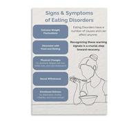 Mindful Eating Mental Health Poster Nutrition Education Chart Body Positivity Wall-Art for Office Counseling Room Clinic Waiting Room(Framed,16x24inch(40x60cm))