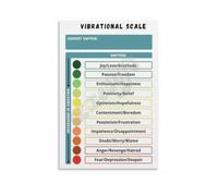 Mindful Living Poster Featuring Emotional Vibrational Chart Art