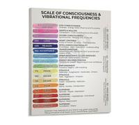 Mindfulness and Alignment Chart Metal Tin Sign Consciousness Frequency Guide Retro Educational Poster for Yoga Studio Home (8 X 12 inch)