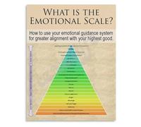 Mindfulness and Self Realization Poster Chart of Inner States for Contemplative Practice Studio Art(Unframed,16x24inch(40x60cm))