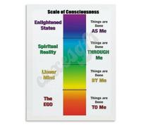 Mindfulness and Self Realization Poster Chart of Inner States for Contemplative Practice Studio Art(Framed,08x12inch(20x30cm))