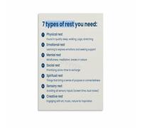 Mindfulness Poster The 7 Essential Types Of Rest Mental Health Canvas Wall-Art for Bedroom Space(Unframed,16x24inch(40x60cm))