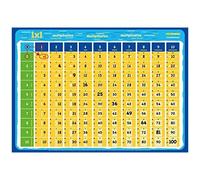 Mindmemo - Das 1x1 Mathe Lernposter - Einmaleins Mathematik Poster - Zusammenfassung