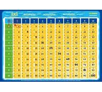 Mindmemo Lernposter 3er Set Grundschule - Die Uhrzeit + Formen&körper + 1x1 Mathe - Grundschul Poster - Zusammenfassung
