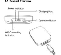 Mini Smart Home Hub WiFi Gateway pour Thermomètre Intelligent Réaliser la Télécommande Se connecte à l'APP HOMGAR Besoin de WiFi 2.4GHz