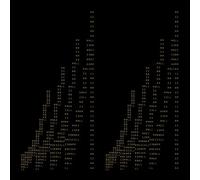Minimal CD