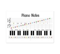 Minimalist Music Poster - Piano Notes Cheat Sheet Wall Art, Simple Educational Print for Studio, Practice Room or Modern Home Office Decor (Framed,12x18inch(30x45cm))