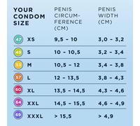 MISTER SIZE Préservatifs Ultra fins (Très Fins et Extra Lubrifiés) / Préservatifs Hommes Fins à Votre Taille 47 mm, Paquet de 36, Préservatifs Hommes Entièrement en Latex de Caoutchouc Naturel