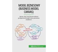 Model Biznesowy (Business Model Canvas)