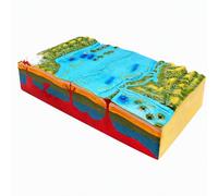 Modèle 3D de la tectonique des plaques géologiques, modèle de démonstration pédagogique en géologie, Les caractéristiques du Terrain et la tectonique des failles