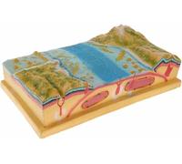 Modèle de Mouvement des plaques géologiques, représentation du Relief des Fonds Marins, démonstration de la Formation des volcans et des séismes, lapprentissage en Classe