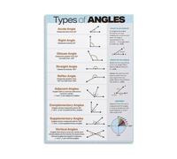 Modern Geometry Poster, Types of Angles Math Educational Art, Canvas Print Wall Decor for Math Lovers, Office, Study Room, Living Room(Framed,08x12inch(20x30cm))