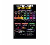 Modern Home Decor Wall-Art Poster for Living Room Bedroom Office | This vibrant poster transforms plain wall into a stylish focal point instantly(Framed,08x12inch(20x30cm))