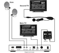 Modulateur RF HD professionnel, entrée ABS IO20, compatible décodeur satellite et écran TV