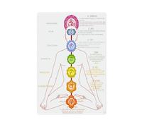 MOHTOY Poster imprimé sur toile des chakras pour le yoga et la méditation, parfaite décoration d’art mural de chambre ou de salon, sans châssis, 40 x 60 cm (personnalisable)