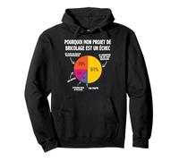 Mon Projet de Bricolage Bricoleur Bricole Homme Drôle Sweat à Capuche