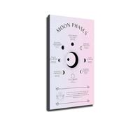 Moon Lunar Phases Poster Astronomy Knowledge Science Chart Wall-Art Decor For Classroom Study Room(Unframed,12x18inch(30x45cm))