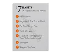 Motivational Workspace Decor Canvas Print Productivity Principles and Key Habits for Office Success(Framed,08x12inch(20x30cm))