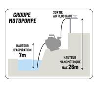Motopompe essence 58m³/h pour eaux chargées DN 80mm SENCI - 83113