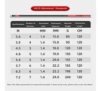 Moulinets de pêche Canne à pêche Canne Main Super légère Dure 6H19 réglable Plate-Forme en Carbone Carpe(3.6m)