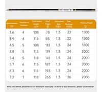 Moulinets de pêche Canne à pêche télescopique Portable Canne Main Carpe Ultra-légère et Ultra-Dure Plate-Forme(7.2m)