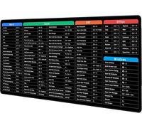 Mouse Pad Gaming Mouse Pad Multifunction XXL Large Desk Mat 900x400 with Custom Design for Gaming and Office-Excel Shortcuts