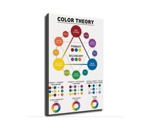 MQXFCZUX Art Room Poster Color Theory | Educational visual of hue saturation value concepts(Unframed,12X18inch(30X45cm))