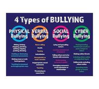 MQXFCZUX Bullying Identification Guide Poster - Laminated Wall Art for Teens & Adults to Recognize Verbal, Physical, Social, Cyber Bullying at School & Work Unframed,12x18inch(30x45cm)