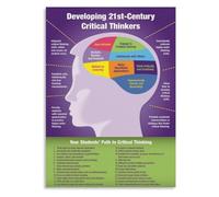 MQXFCZUX Think Critically Poster Classroom Skills Education Canvas Decor | Step by step critical thinking framework covering analyze evaluate infer and explain methods(Unframed,16x24inch(40x60cm))