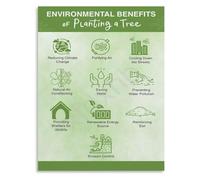 MQXFCZUX Tree Ecosystem Services Poster Ecology Learning Wall Graphic | Visual breakdown of environmental economic and social tree advantages(Framed,12x18inch(30x45cm))