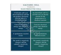 MQXFCZUX Voltaic and Electrolytic Cells Chemistry Educational Chart Metal Sign for STEM Classroom Teachers Students Laboratory Wall Decor 8 X 12 in