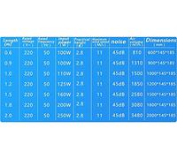 MSWIGS HSF Air Curtain Door Head Air Curtain Air Curtain Safe Wind Power Two Speed Switching with Remote Control Air Curtain over door (Taille : 1m)