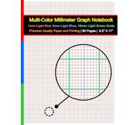 Multi-Color Millimeter Graph Paper Notebook | Premium Paper and Printing Quality | 80 Pages: 8.5" x 11" | 1mm Light Red, 5mm Light Blue, 10mm Light ... for Technical Drawing, Graphing and Design