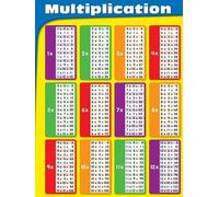 Multiplication Chart Math Poster Times Table Mathematics Wall Art for Elementary Classroom Homeschool Decor(Framed,08x12inch(20x30cm))